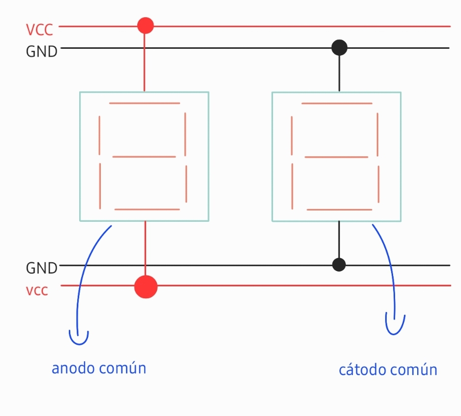 diferencias entre display de ánodo y cátodo común que usamos en el proyecto del contador decimal con 74HC595 y display ánodo común