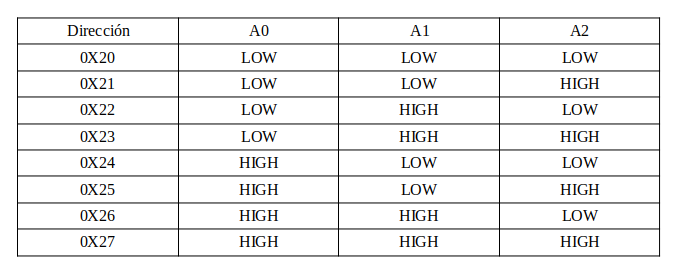 Tabla de direccionamiento para el modulo PCF8574