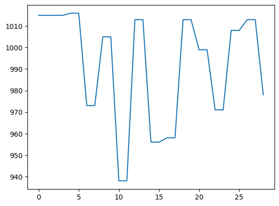 Gráfica generada tras el análisis de los datos de la fotoresitencia con Matplotlib